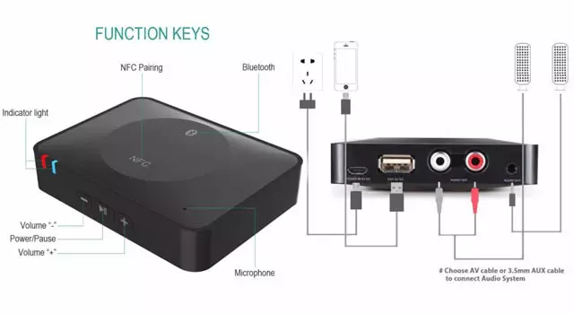 NFC Bluetooth 4.0