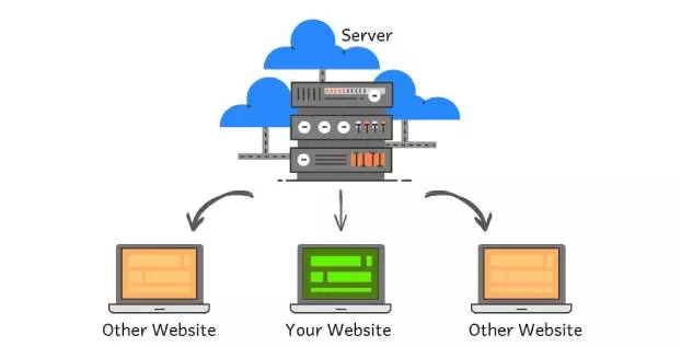 Shared Hosting